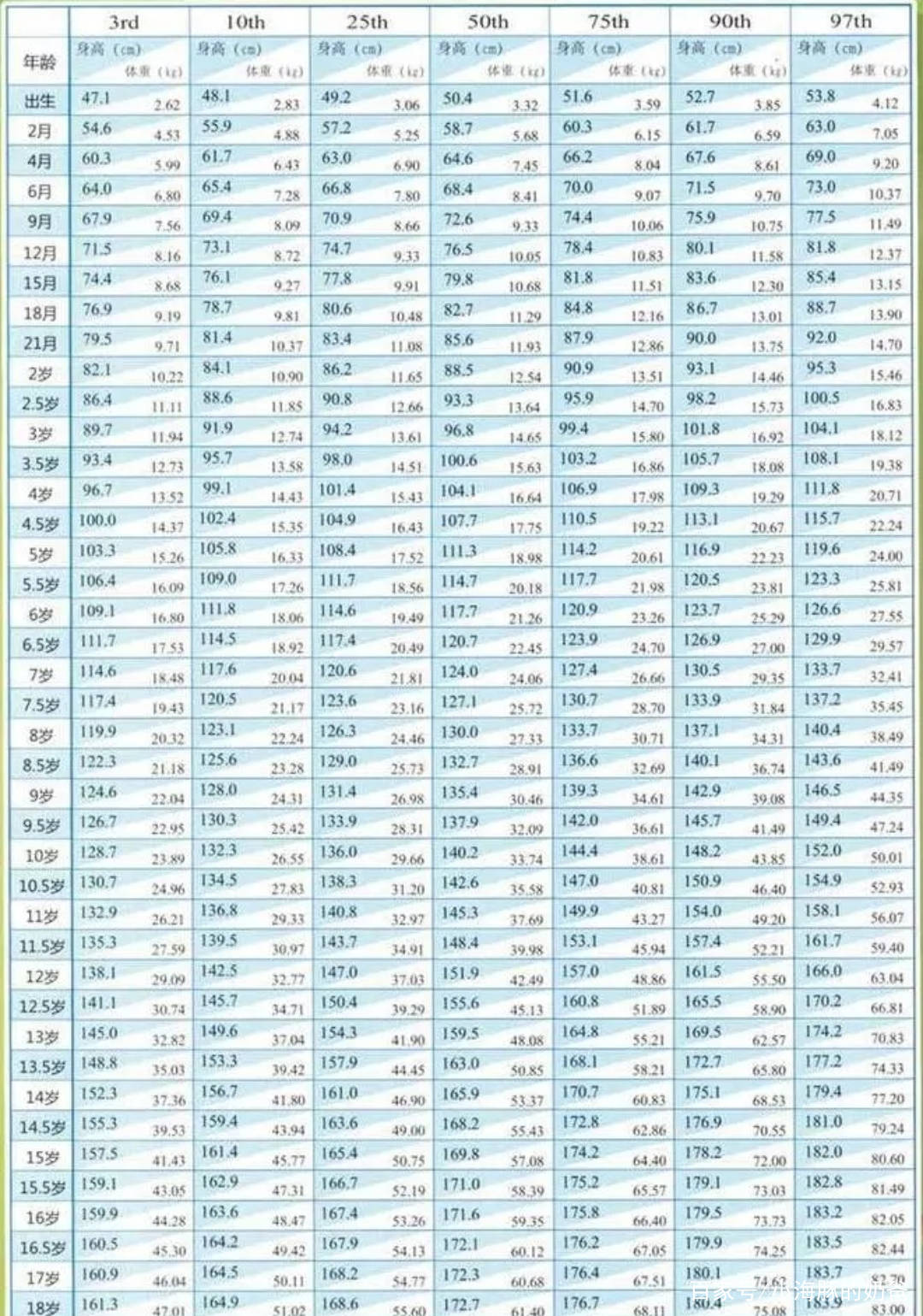 身高(身高遗传公式) 第1张